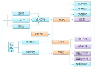 玻璃钢盐酸储槽