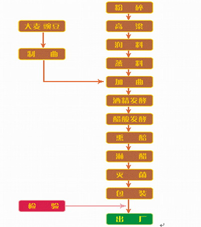 The application of fiberglass products in the brewing industry